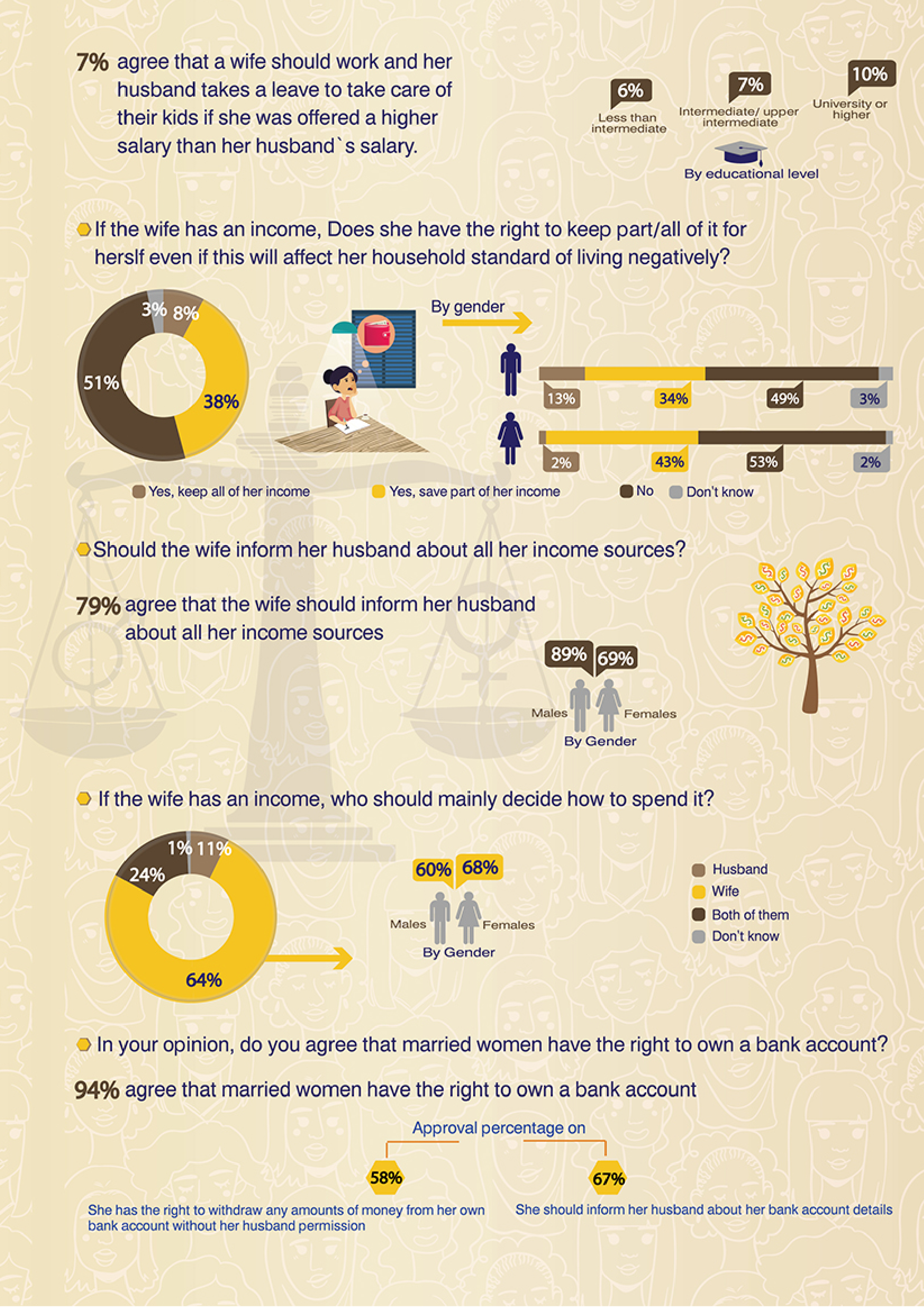 Egyptians' Perceptions on Women's Rights — 3